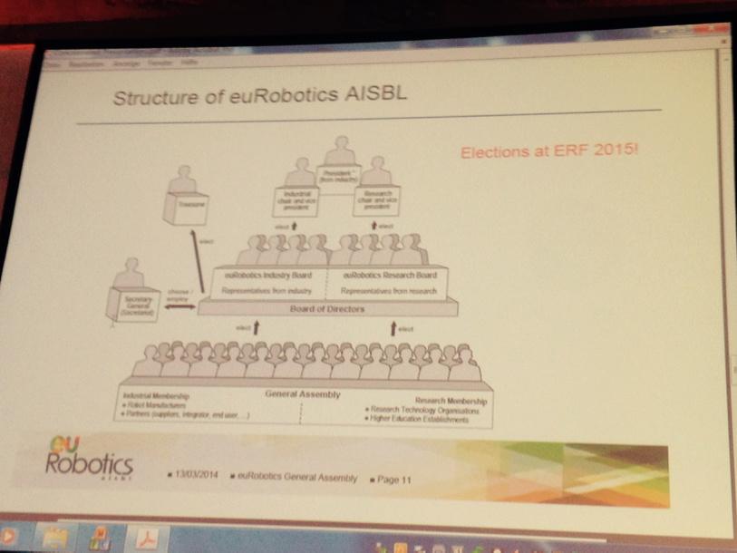 Aumaga71's tweet photo. Election time for euRobotics to elect its new board #erf2015  #eu_Robotics http://t.co/qwIvc9VJkH
