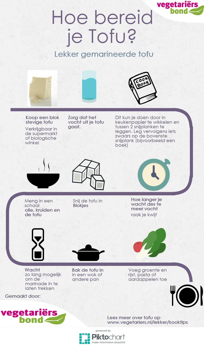 vegetariersbond's tweet photo. Tofu is lekker, als je maar weet hoe je het moet bereiden! Meer #tofutips: http://t.co/0b9ycRjukM #vegetarisch http://t.co/CQdbDMmw6H
