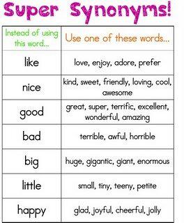 MitraTutor's tweet photo. Simple way to express more on your conversation/essay! #TutorID http://t.co/jpCU7Kd37h