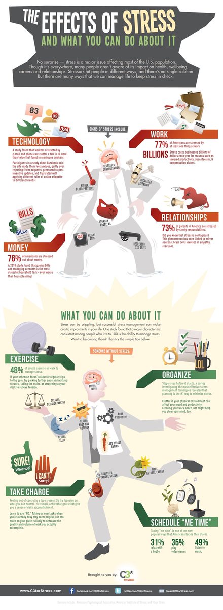 suefirthltd's tweet photo. #dailyinfographic - The effects of #stress & what you can do about it - https://t.co/PDDryJ5rdn #mentalhealth #health http://t.co/u86oDDntLR