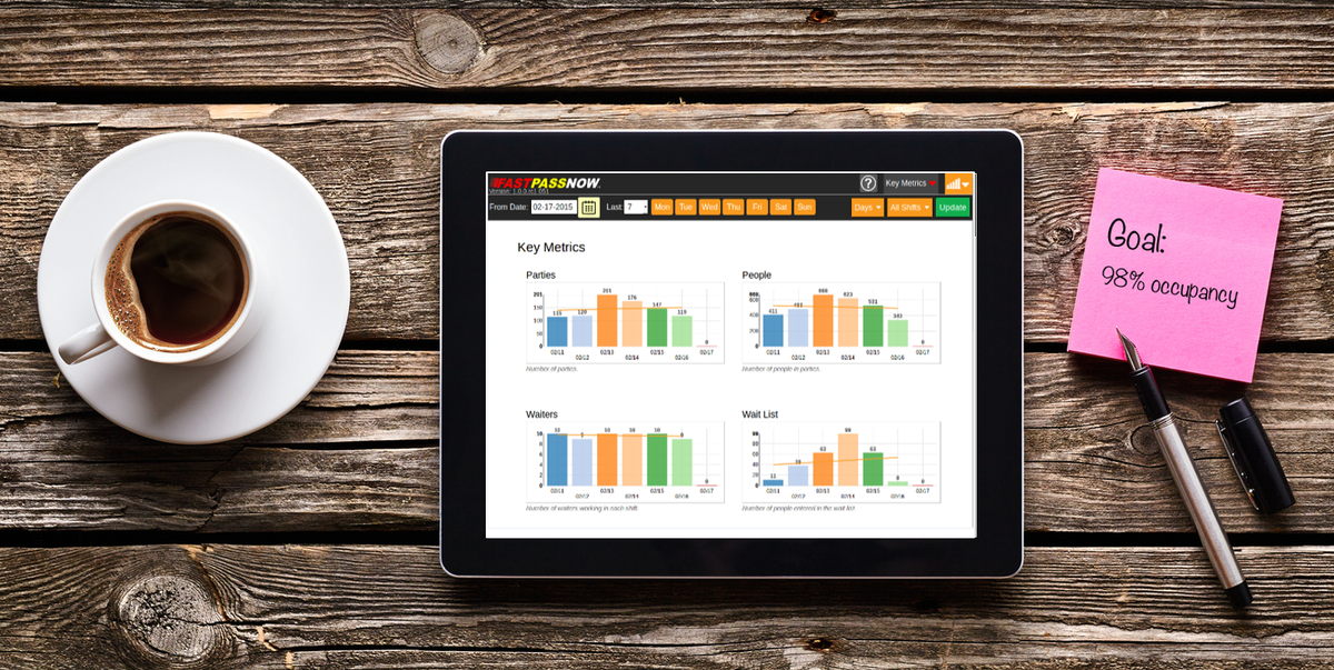 FastPassNow's tweet image. Track UR restaurant in real-time from anywhere on any mobile device w/ the FastPassNow manager dashboard!#TechtoTable