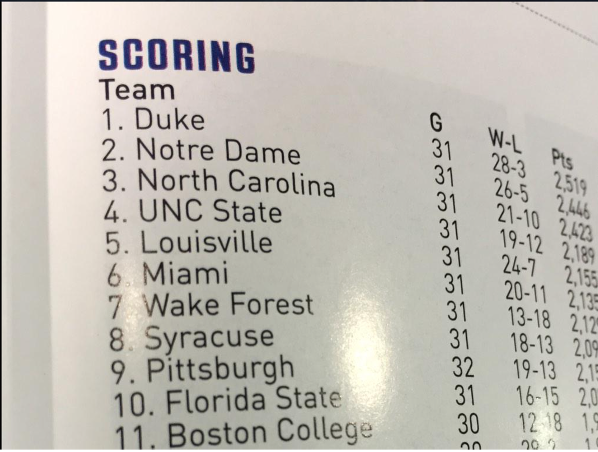 goodfellowsbar's tweet photo. Not sure how we missed this yesterday, but "That's Gold, Jerry...Gold!" #UNCState https://t.co/B16SJUIYPa http://t.co/eXFxmhr4ue