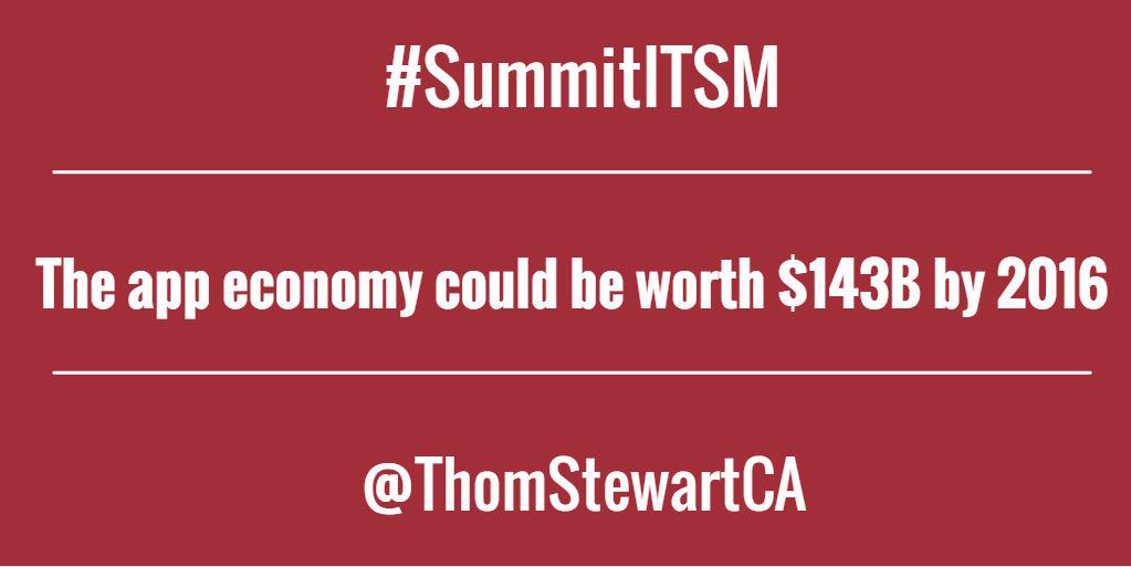 CAinc's tweet photo. How much do YOU think the app economy is worth? Weigh in: #summitITSM http://t.co/CpT1FijuWl (cc @ThomStewartCA) http://t.co/wo4BsK81cB