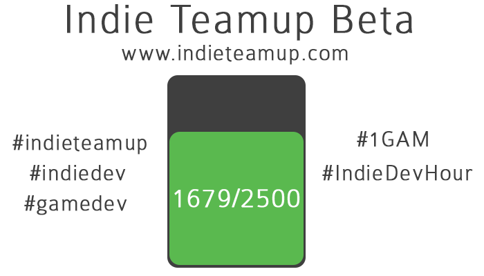 IndieTeamup's tweet photo. We're getting to our next beta goal! Help #IndieTeamup get there! #indiedev #gamedev #indiedevhour #1GAM #indiegame http://t.co/oDdMXOMrIg