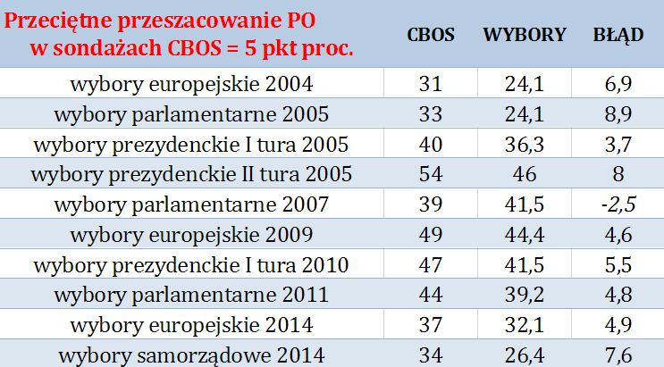 A jeśli politycy są dobierani, a nie "wybierani"?