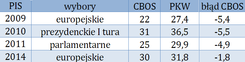 Tak wkrótce upadnie III RP