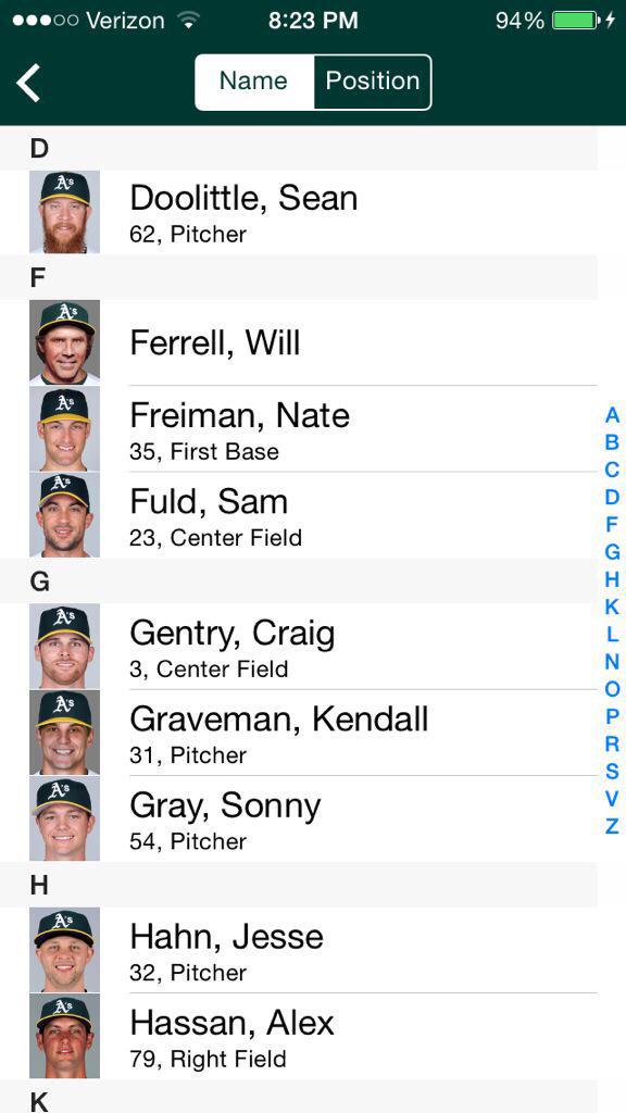 MENSLOGlC's tweet photo. Will Ferrell is listed on the Athletics' active roster lmao http://t.co/Ux8xD12Ief