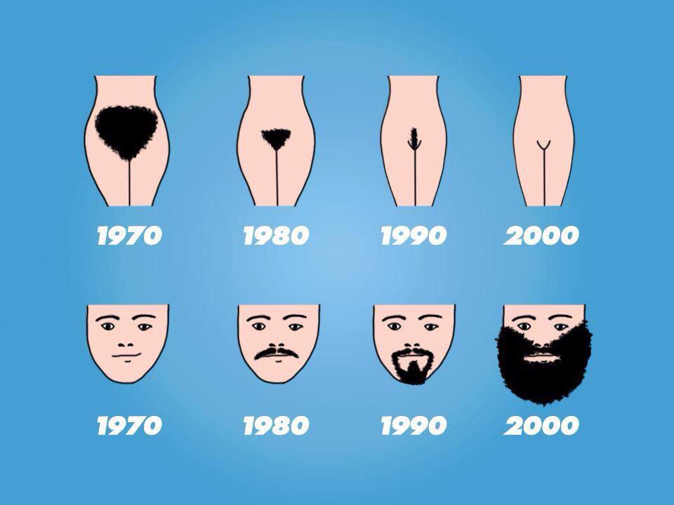 RaulGomez82's tweet photo. Evolucion http://t.co/UjBYyfw5y2