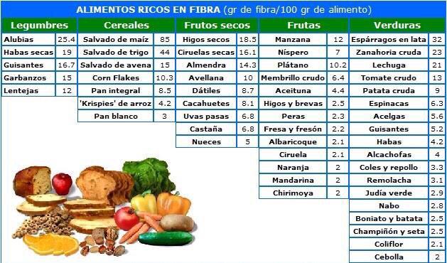 20 Alimentos Ricos En Fibra: Mejora Tu Salud Digestiva