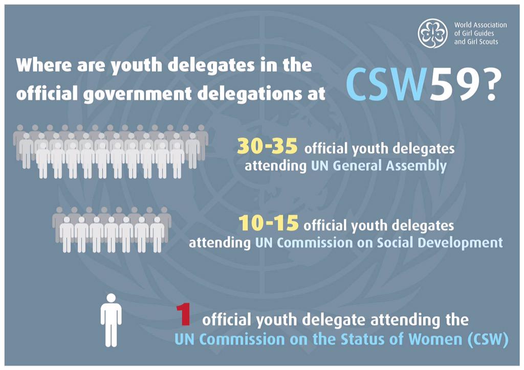 WAGGGSdelegates's tweet image. @vanyaradzayi we r calling member states 2support youth del on offic delegations in #workingmethods can you support?