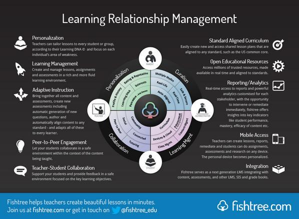 The Essential Elements of Teacher Technology bit.ly/1wyozaB  #edchat #edtechchat