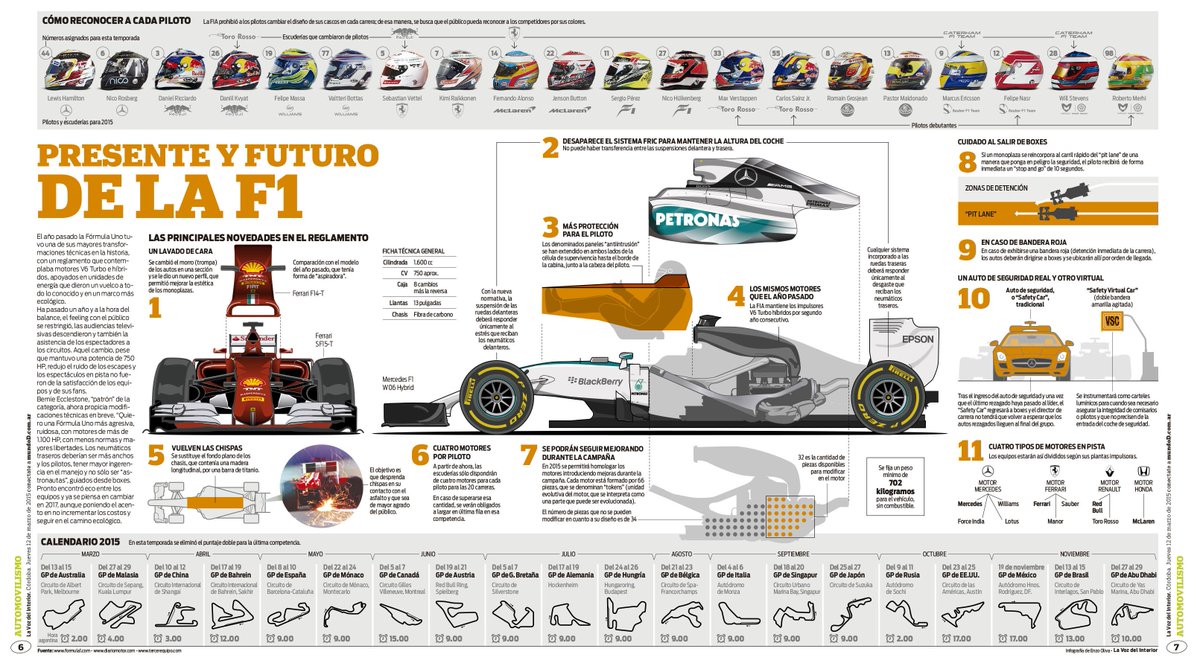 Se larga la #F1 Aquí una guía #infografia con las principales novedades para este año #F12015 #Formula1 #infographic
