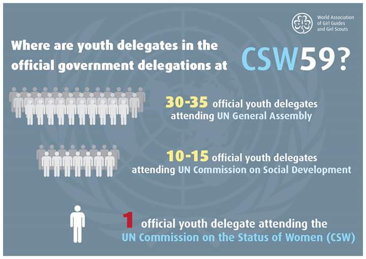WAGGGSdelegates's tweet photo. Join us in the #call2action! Together we can change #workingmethods! 1 delegation = 1 youth delegate! #YWCSW #CSW59 http://t.co/H7GCcbF0sU