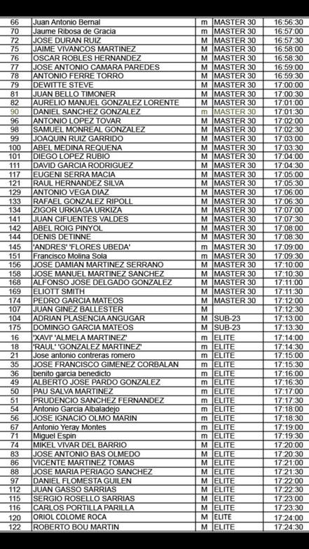 domingogm1's tweet photo. Con ganas de que empiece la prueba 2 Reinos MTB Race en Lorca salimos de la plaza de España a las 17:13 🚵😃. http://t.co/t9M33UBffS