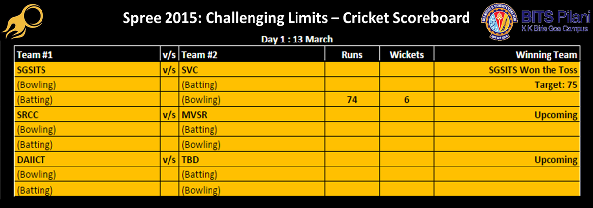 bitsspree's tweet image. @bitsspree presents #SpreeScoreBoard

#Cricket at #Spree15
