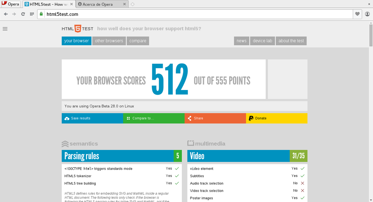 tuxsaveus's tweet image. #Opera 28 #HTML5TEST 512 Points \m/ #YaCasi =P