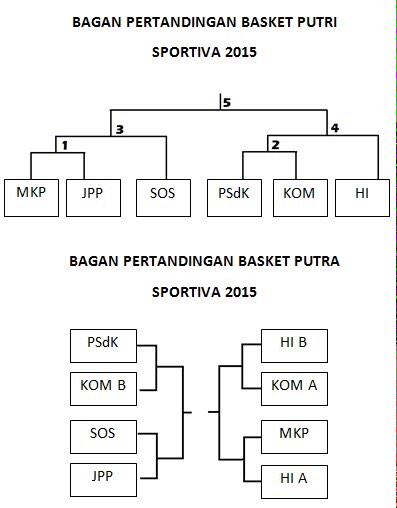 fof_ugm's tweet photo. Bagan dan jadwal besok (sepakbola-basket-voli) @komapugm @gamapi_ugm @KMS_UGM @komako_ugm @KapstraUGM @KOMAHI_UGM http://t.co/5MkWCME2L4
