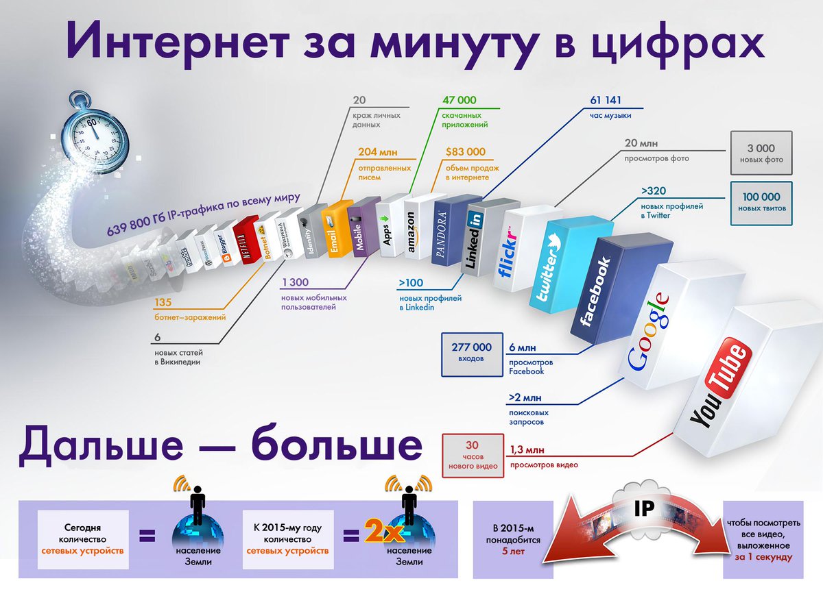 И пока вы это читаете… истекает одна минута. http://t.co/pEAEV7KSY4