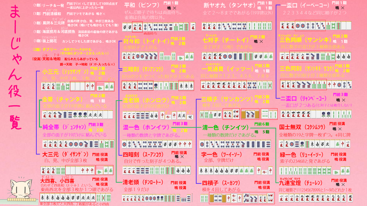 職人大和 令和七年 En Twitter 今日の麻雀 役を覚えたい初心者さん用の役一覧です 壁紙サイズですので壁紙に設定して覚えれますｂ 麻雀 マージャン Http T Co Fexisel2na