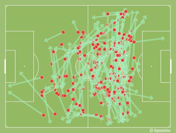 unitedarmyfc's tweet photo. Daley Blind &amp; Ander Herrera completed 181 passes combined. http://t.co/PsZTis6bw6