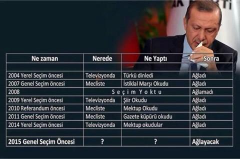 ismaildukel's tweet photo. Ağlama kronolojisi... http://t.co/DOTBb1HqtT