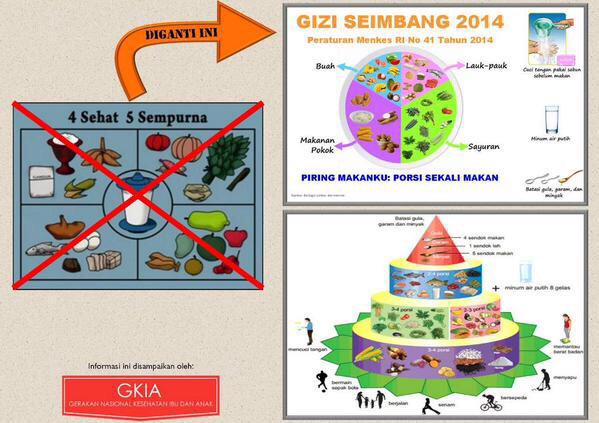 ID_AyahASI's tweet photo. masih pakai 4 Sehat 5 Sempurna? http://t.co/0EQLiVfU7p