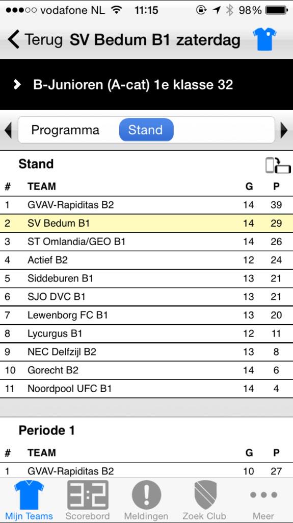 SVBedumB1_2014's tweet photo. Gisteren de thuiswedstrijd tegen Omlandia met 2-1 verloren. Kans op eerste plek lijkt hiermee verspeeld. @svbedum http://t.co/2vlfTrpvnp