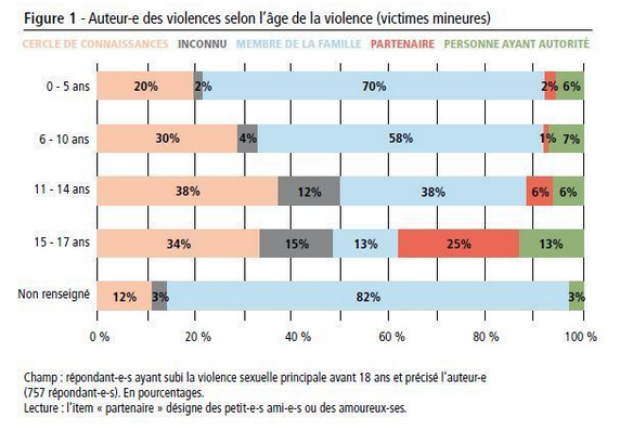 OPDeathEatersFR's tweet photo. 94% des agresseurs sexuels d'enfants sont des proches. Mais la réponse politique au pédosadisme = censure #Internet. http://t.co/MsKlShr5U8