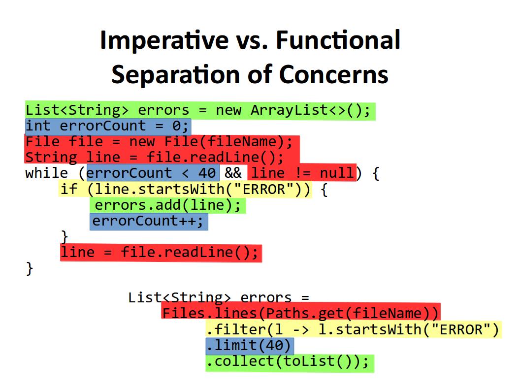 Imperative vs Functional Separation of Concerns