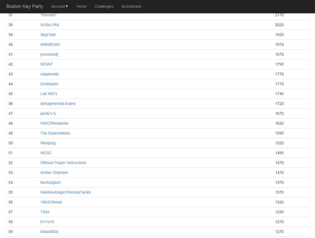 whitehatters's tweet image. #bkpctf