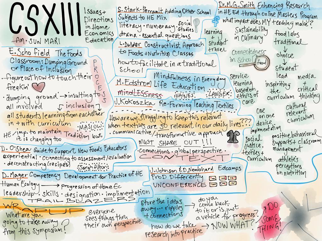 Last grouping of #csxiii summary and our take aways! #HomeEcTeacher