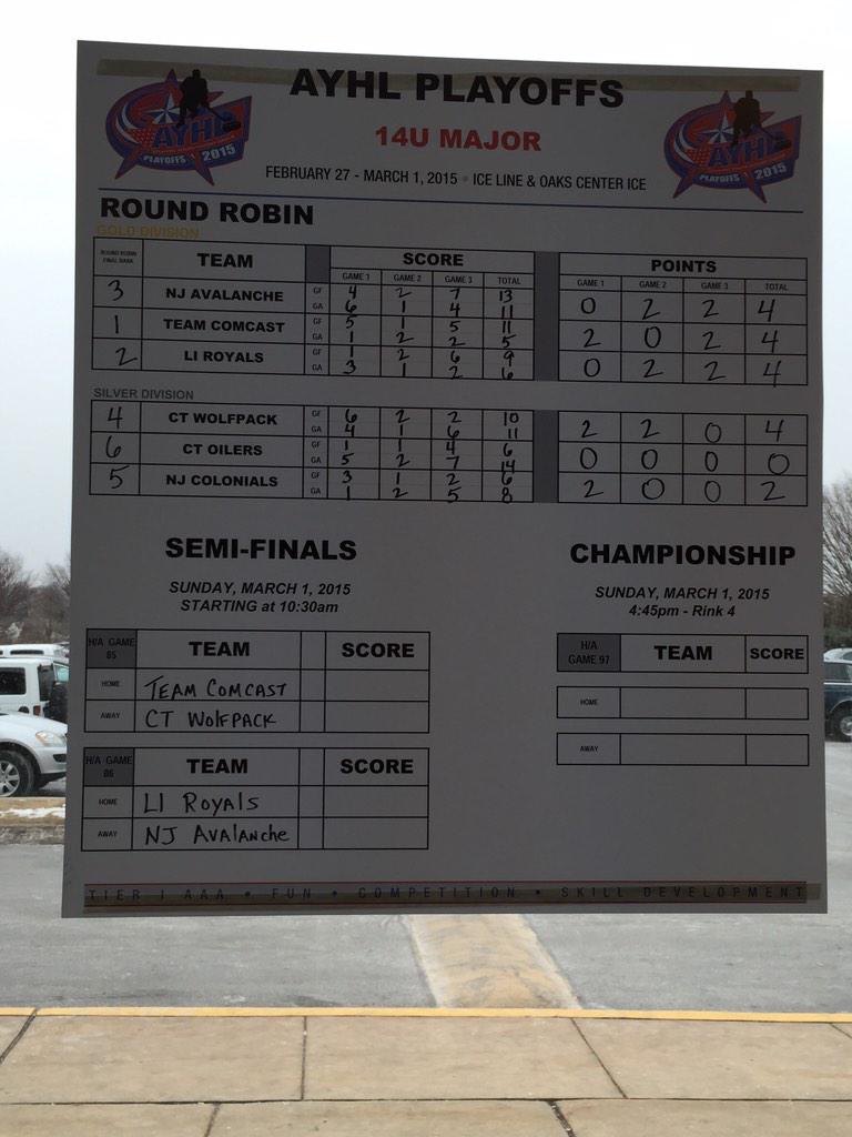 EliteHockeyAAA's tweet photo. The Wolf Pack Gears up for Championship Sunday at the @AYHL Playoffs !! #GoPackGo http://t.co/tk4fEBfQ6V