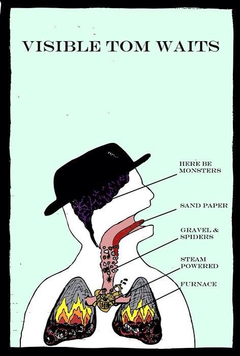 A diagram of #TomWaits &amp; his voice.