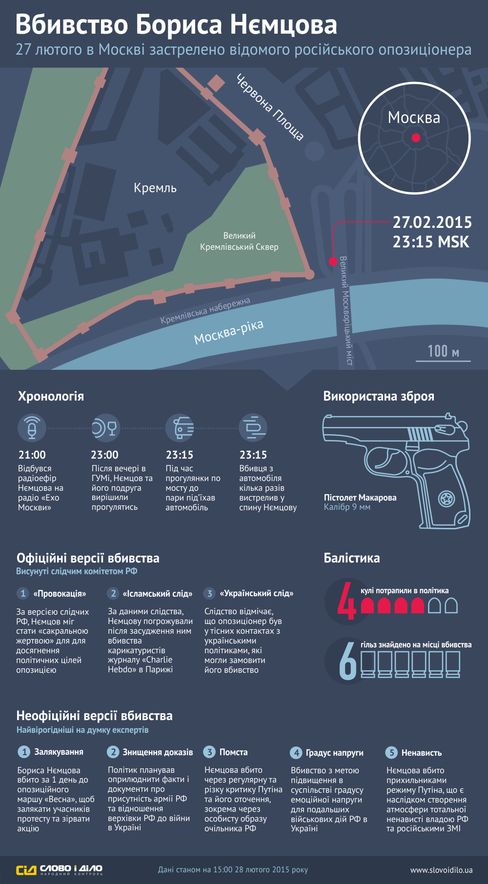 Путина воспринимают как источник проблем в Европе, - евродепутат - Цензор.НЕТ 1589