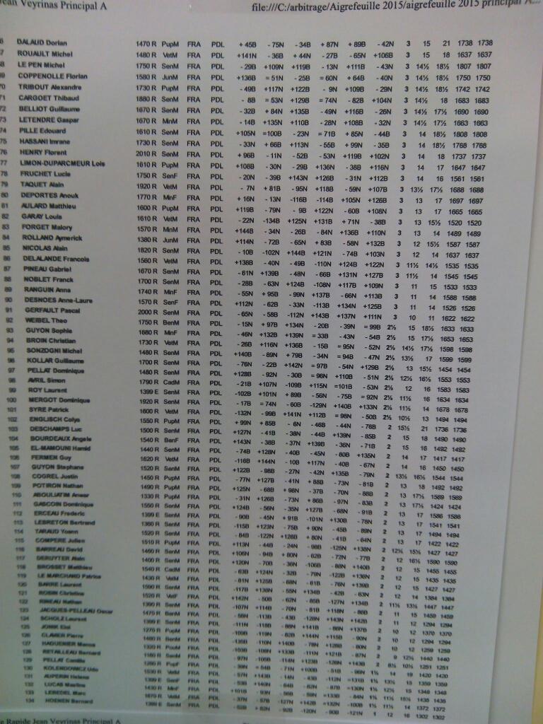 esmechecs's tweet image. #veyrinas Classements a la ronde 6