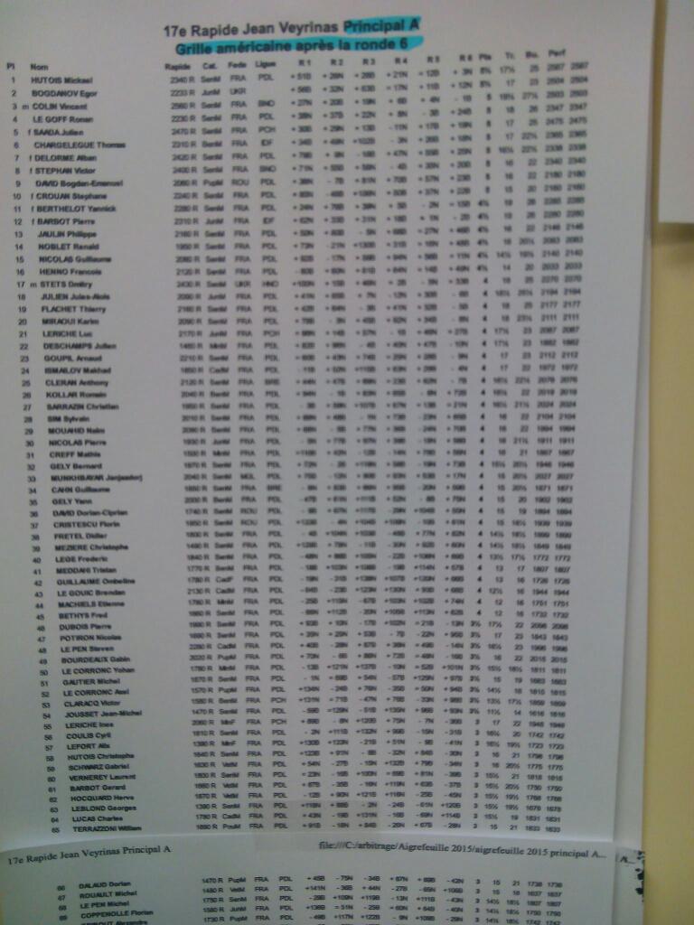 esmechecs's tweet image. #veyrinas Classements a la ronde 6