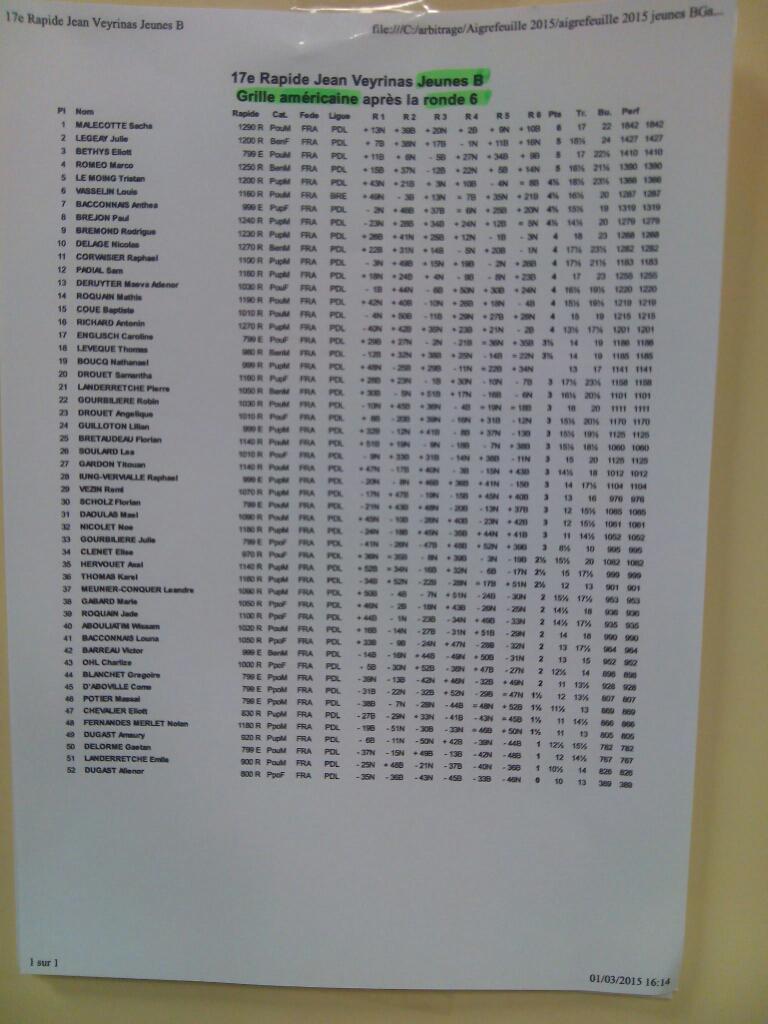 esmechecs's tweet image. #veyrinas Classements a la ronde 6
