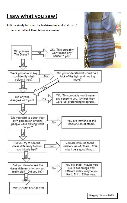 HelenBrite's tweet image. #thedress #thecrucible #lessonnotes #highschoolenglish #hopeithelps