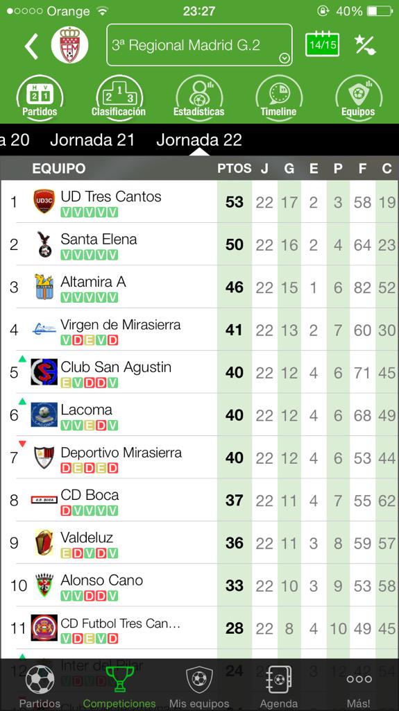 Una victoria más..0-2 con goles de @jaimegarre La 8 consecutiva. Pasito a pasito más cerca del objetivo. #ForzaSanta