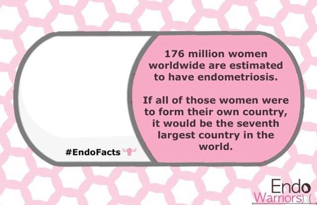 EndoWarriors's tweet photo. We're relaunching our Endo Facts series this month!  We'll have one fact a day all of March! #endometriosis #endo http://t.co/xfyocHXeGQ