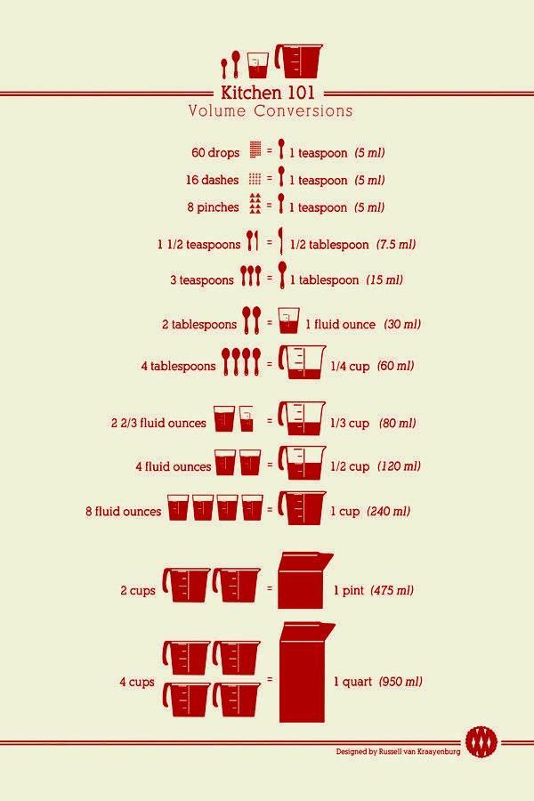 Kitchen 101