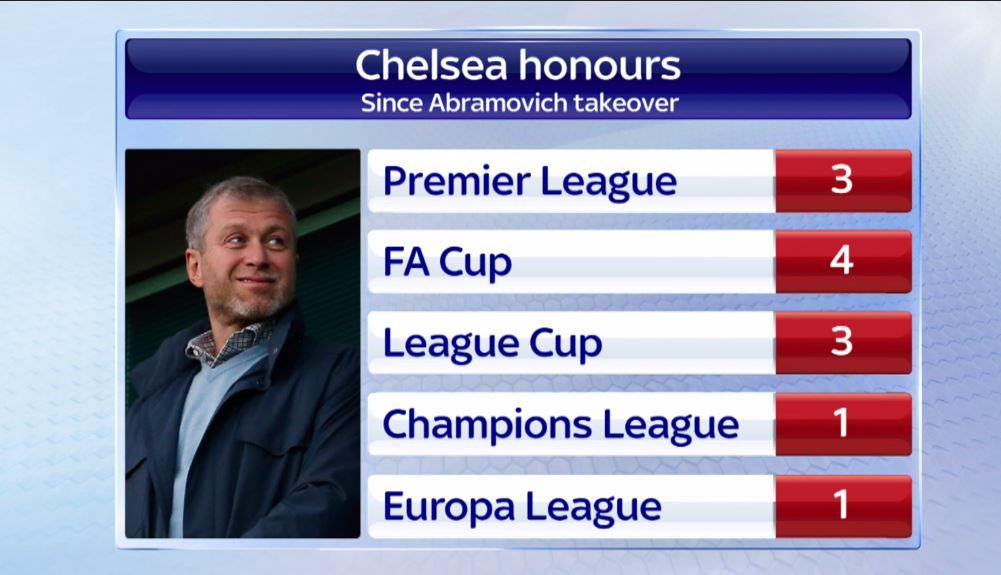 Roman Abramovich's Decade - Page 2 B_CLvZhVEAE8GC8