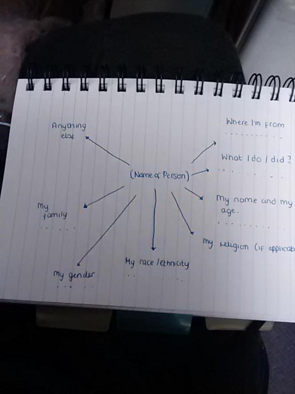 SophieLCharlton's tweet image. @N_Wilson94 There we go! #identitymap