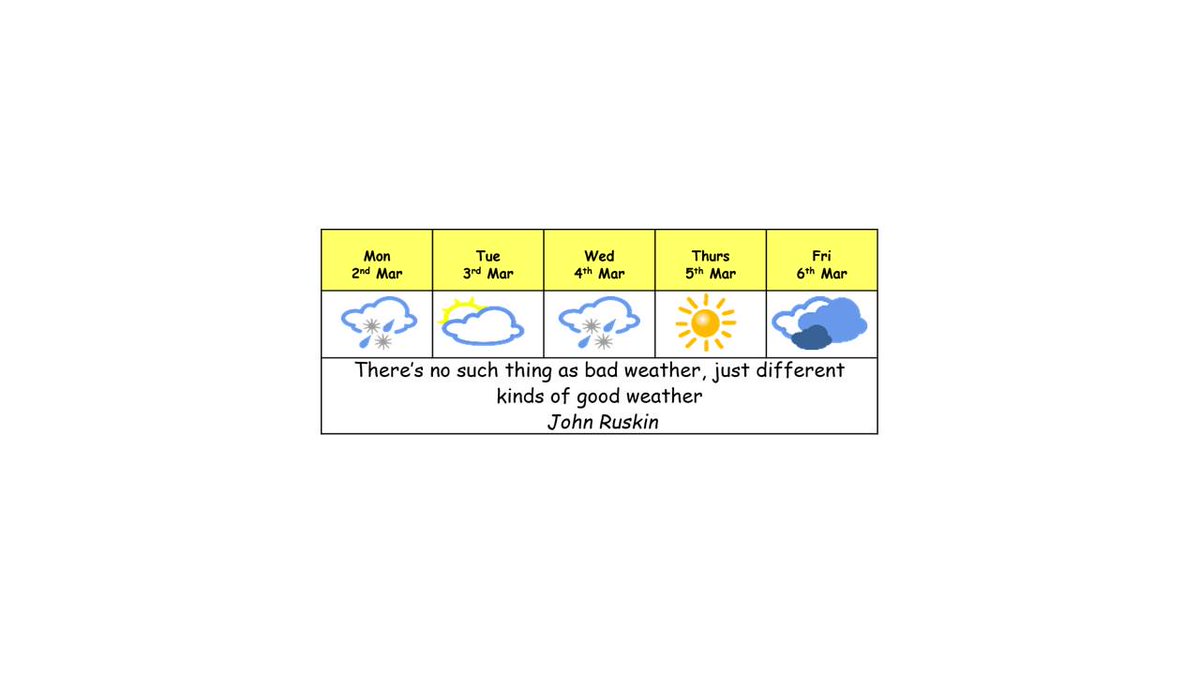 Coniston weather forecast: