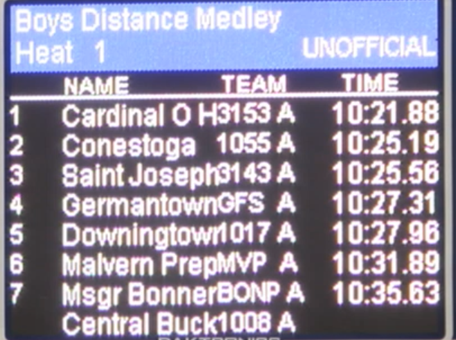 milesplit's tweet photo. .@Kev_James36 brings Cardinal O'Hara from 3rd to 1st #PTFCA DMR, US#4 10:21.89 w/ 4:15 anchor http://t.co/mzeVCDmmh1 http://t.co/Piw8g1sO9z