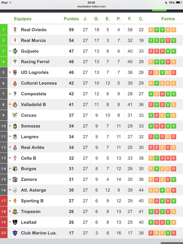 Segunda B Grupo 1 (@GlobalS_2BG1) /