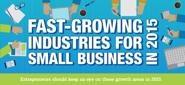 NFIB's tweet photo. Growth areas that #SmallBusiness owners should keep an eye on this year: http://t.co/4mJI9c8zGy #Infographic http://t.co/Mh2SUlQjSI