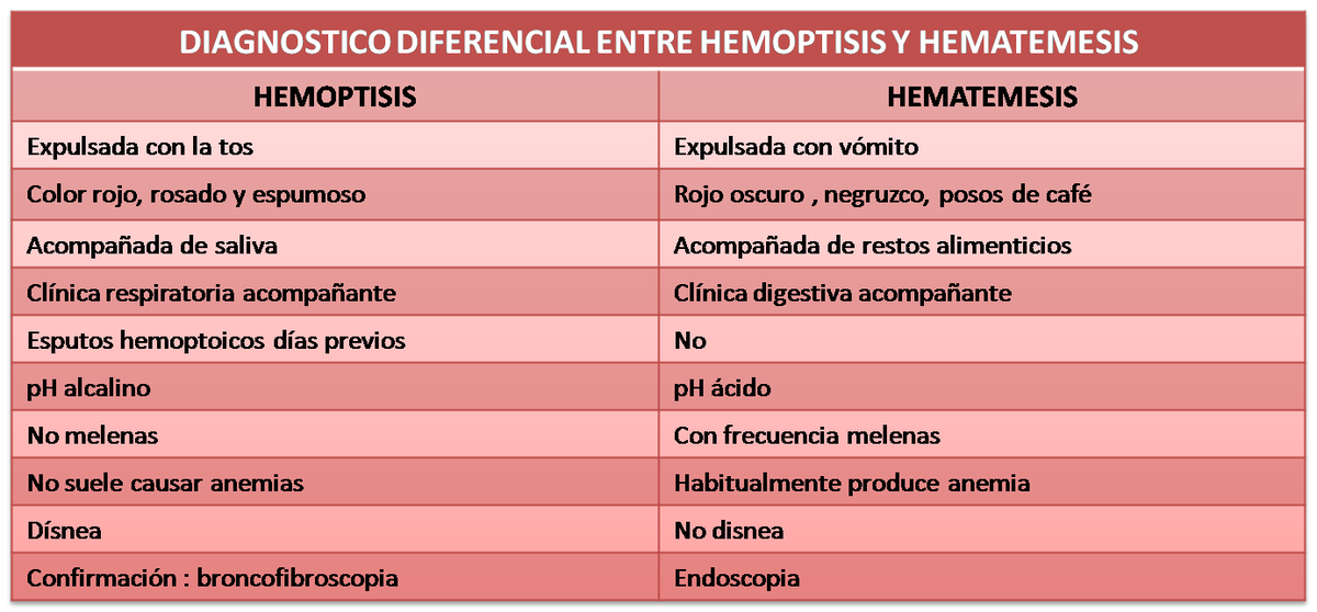 hemoptisis hashtag on Twitter