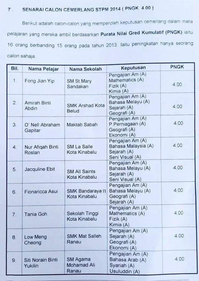cara pengiraan pointer stpm
