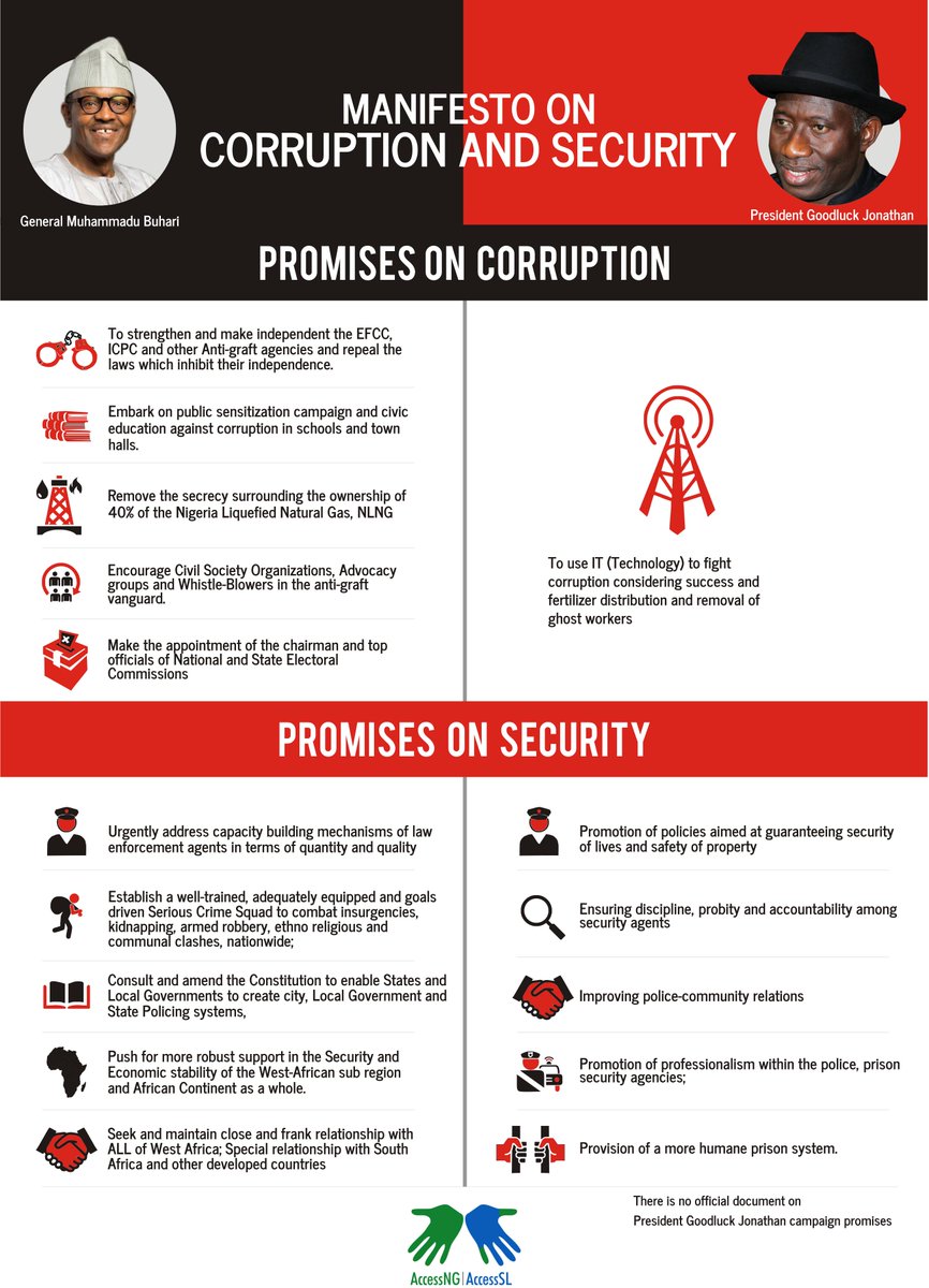 BudgITng's tweet photo. Here are the GEJvsGMB campaign promises on security and corruption we found so far. #AccessNG_SL @cleenfoundation http://t.co/2SJhIiIH8s